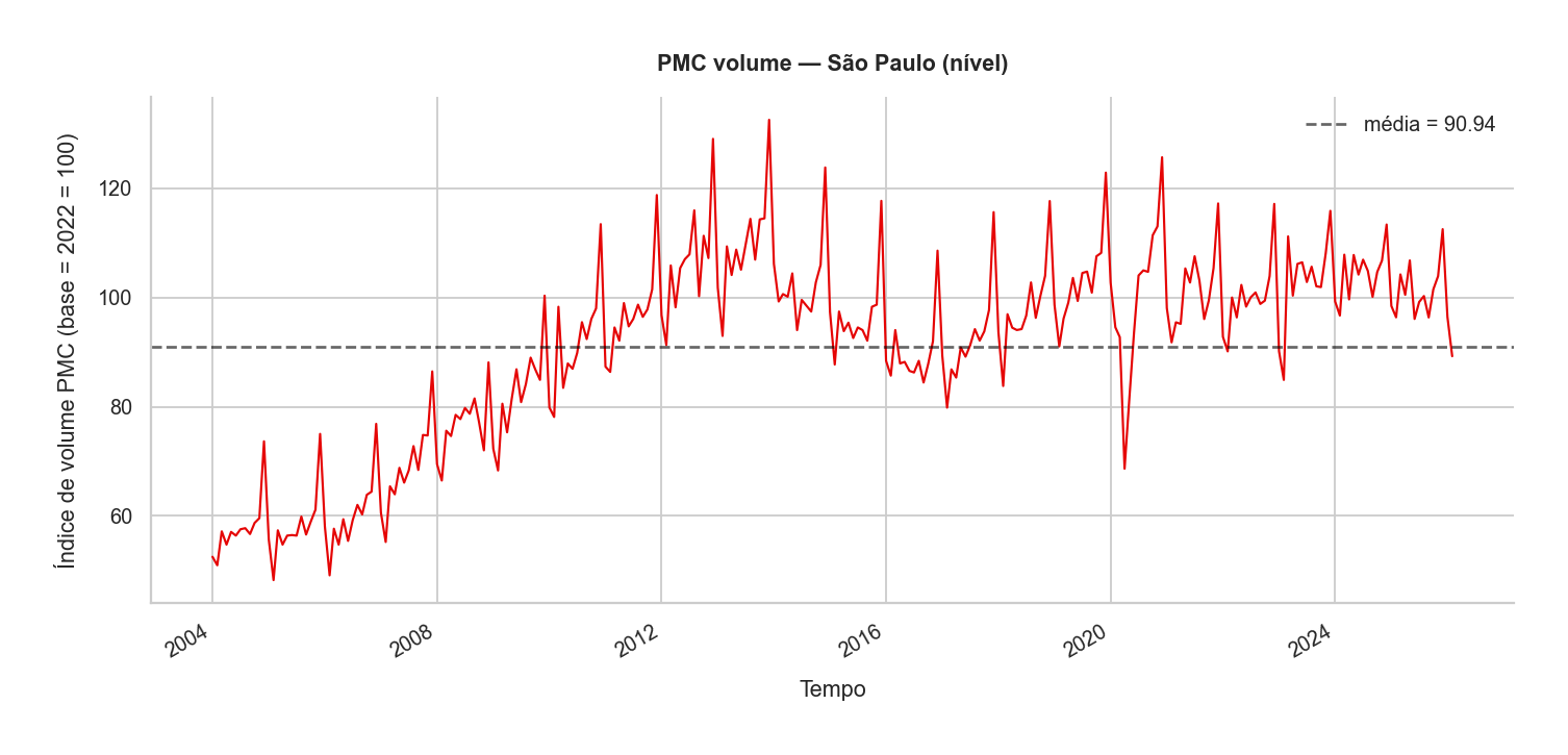 PMC nível