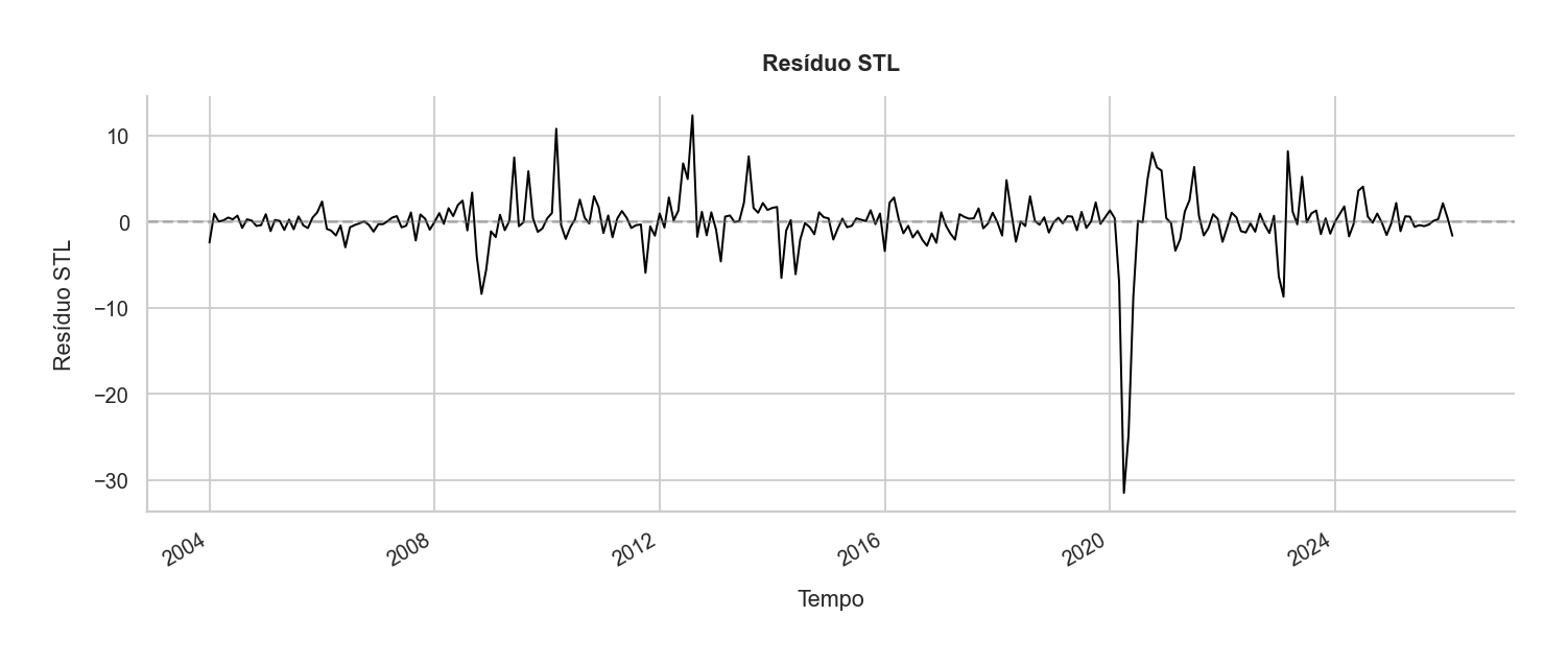STL resíduo