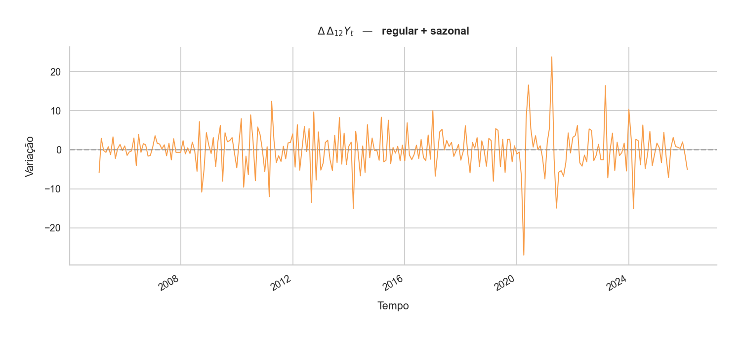 Diferença regular + sazonal
